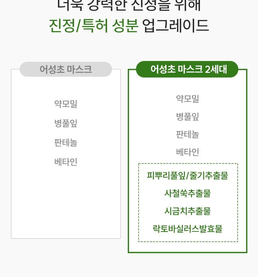 [올리브영 단독기획] 헤이네이처 어성초 스킨 모이스처라이저 토너 200ml 기획 (+어성초 마스크 2매) 상세페이지 35